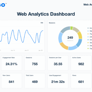 Analytics Dashboard UI Kit