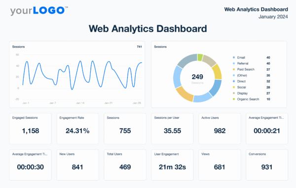 Analytics Dashboard UI Kit